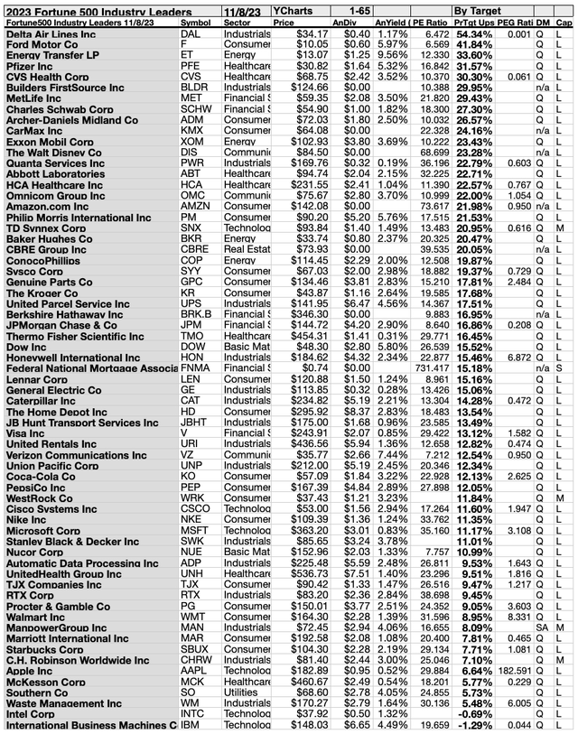 F500-IL23 (3A) 1-65BYTARGETS NOV 22-23