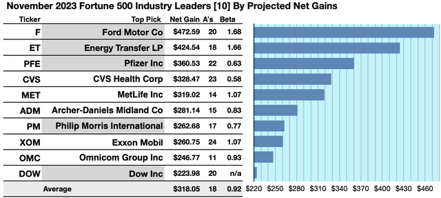 F500-IL23 (1A) GAINERS NOV23-24