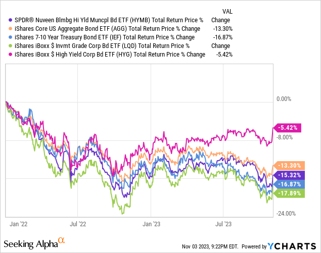 Data by YCharts