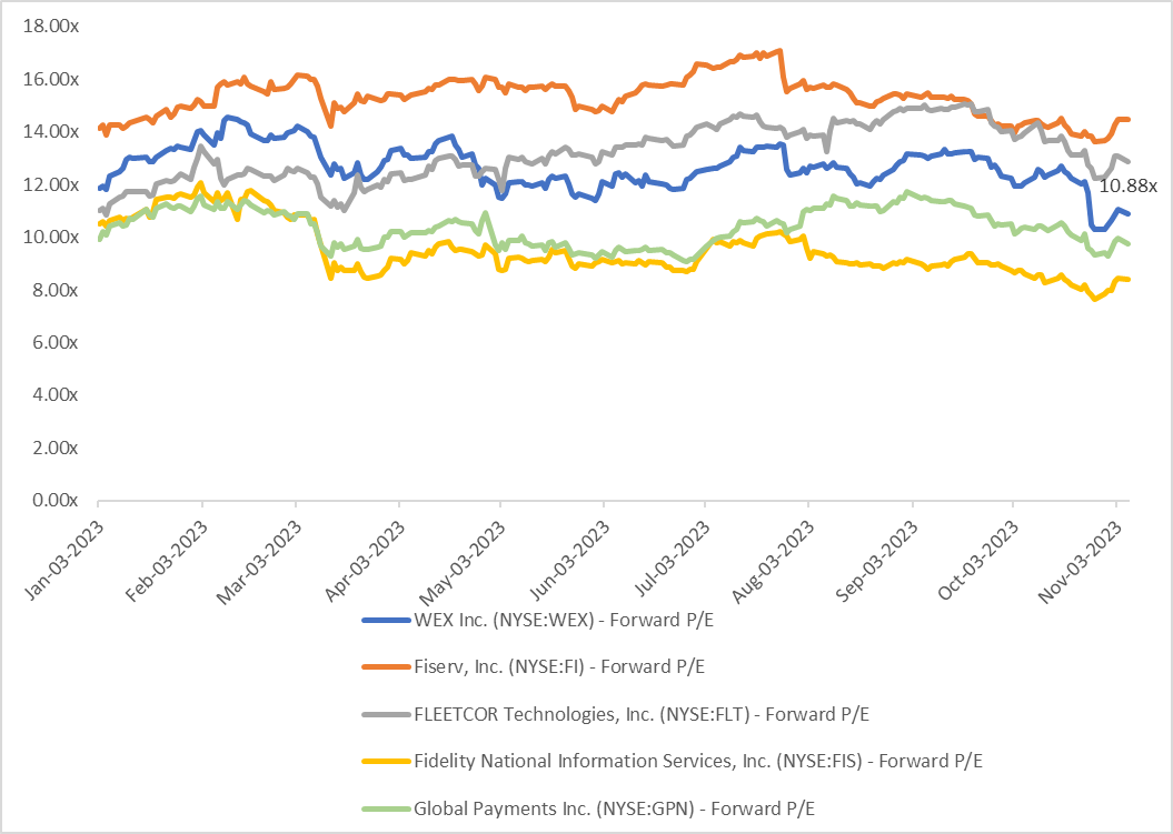 Valuation Comp