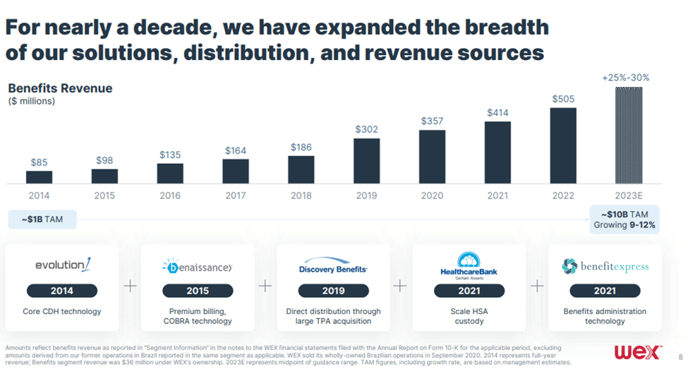 Strong Breadth of Solutions