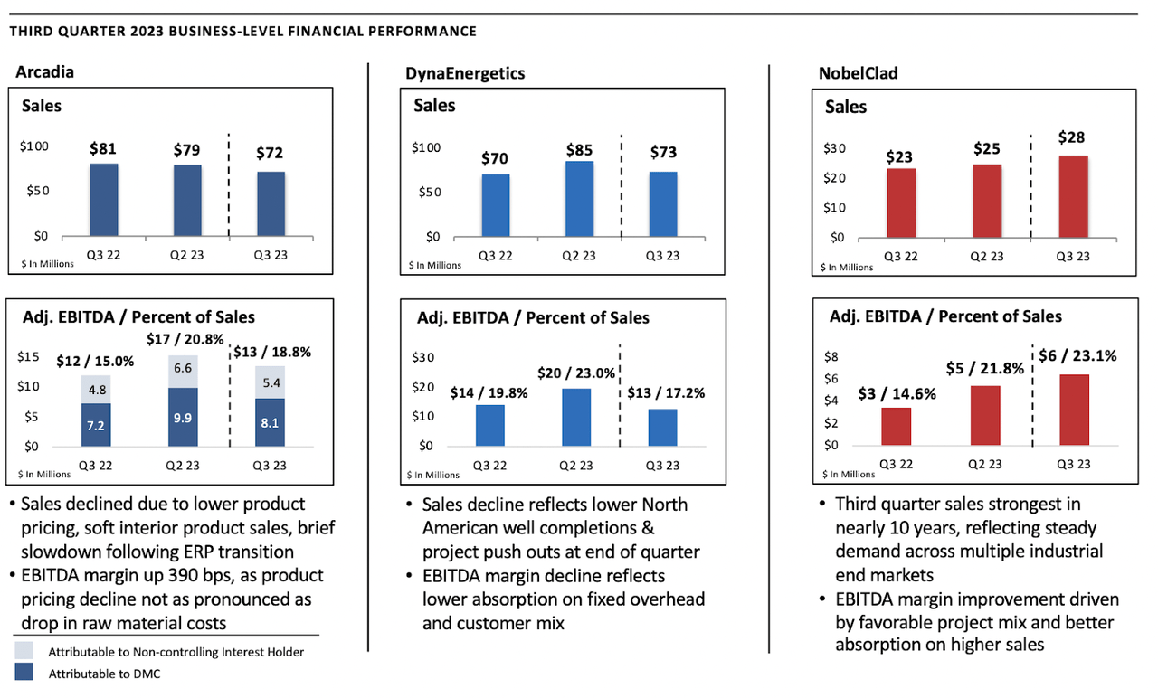 The latest earnings results