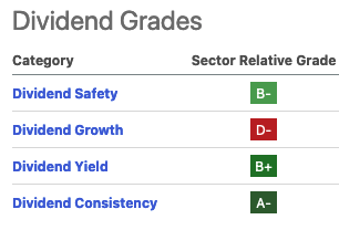 MAC Dividend Quant Scores