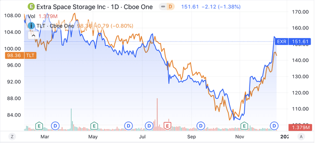 A graph of stock market Description automatically generated