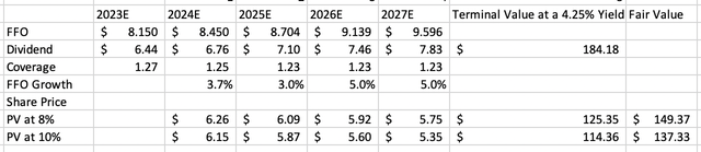 valuation table