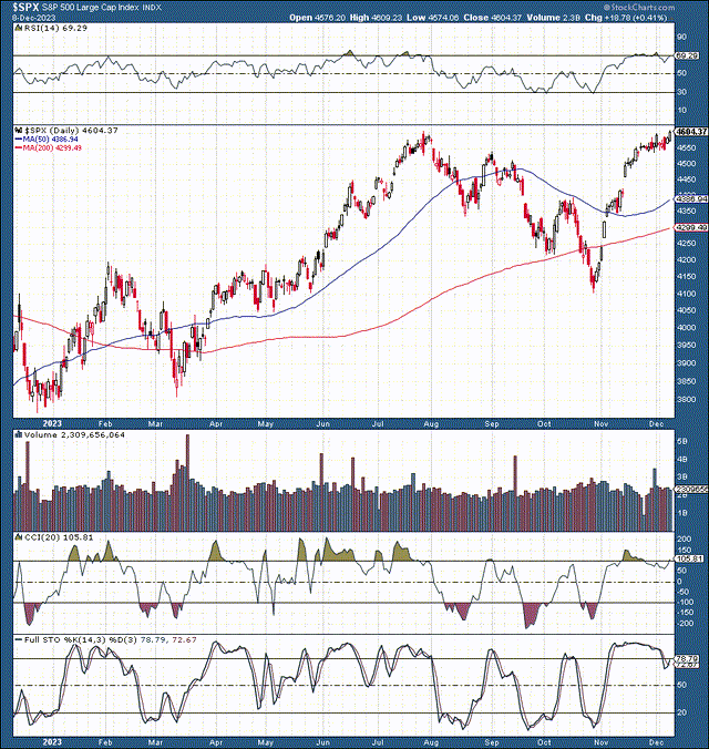 SPX