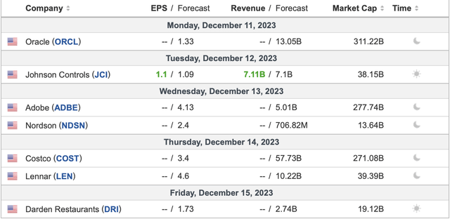 Earnings