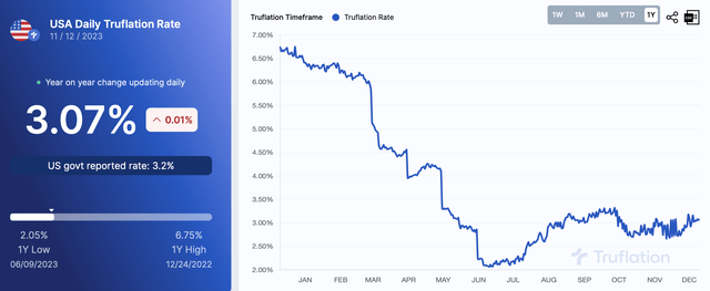 Truflation