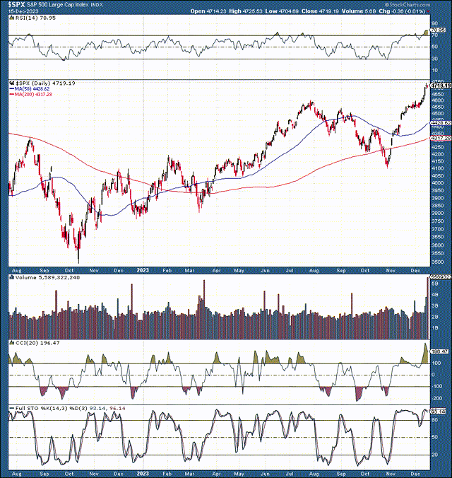 SPX