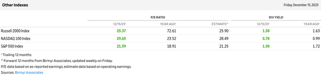 Stock valuations