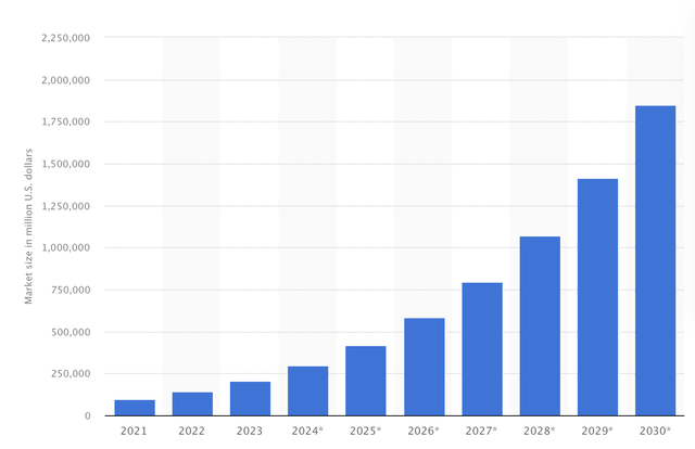 AI revenue growth