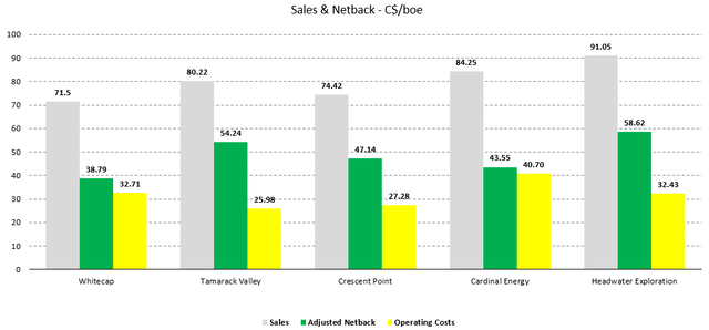 Figure 6 - Source: Quarterly Reports