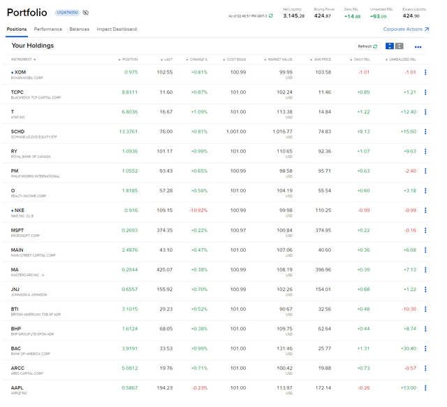 Current Composition of The Dividend Income Accelerator Portfolio