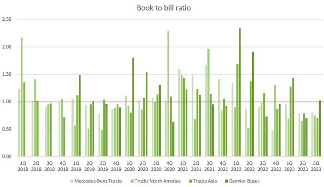 A graph of green lines Description automatically generated