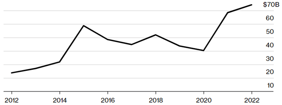 Revenue from greater China