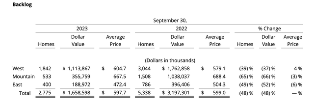 A table with numbers and a few dollar bills Description automatically generated with medium confidence