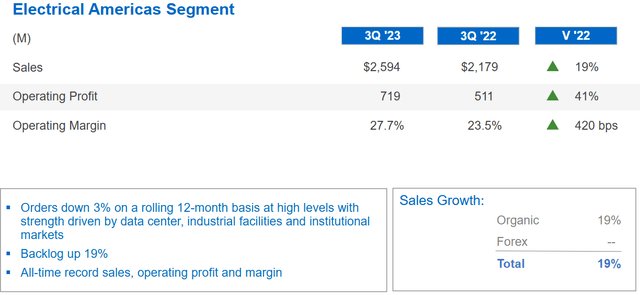 Eaton Q3: Electrical America's Segment