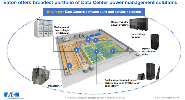 Eaton's Presence in Data Center