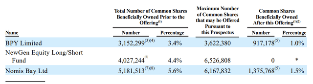 Canopy Growth existing shareholders private placement