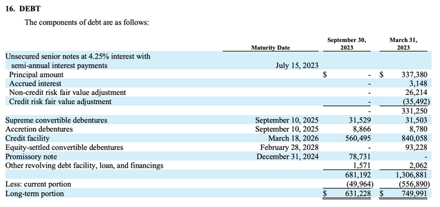 Canopy Growth Fiscal 2024 Second Quarter Debt