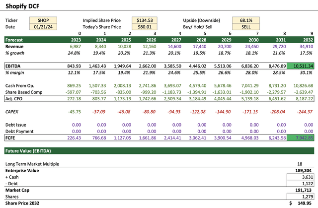 Shopify DCF