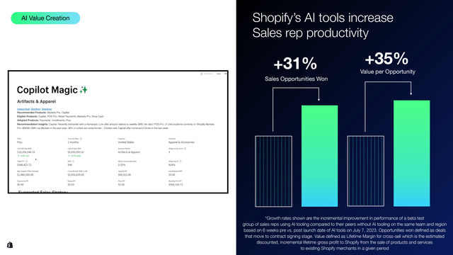 Shopify Investor Day AI