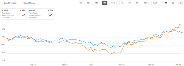 NBB vs BAB 6-Mo.