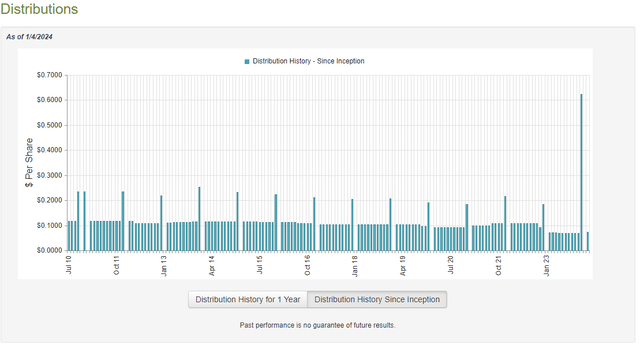 NBB Dividend History