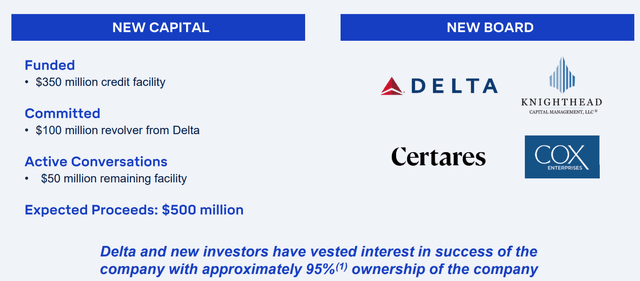 Wheels Up - New Capital Injection