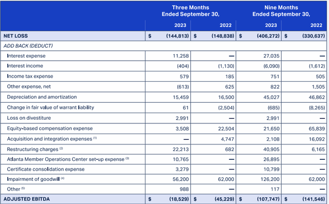 Wheels Up Experience Earnings Adjustments