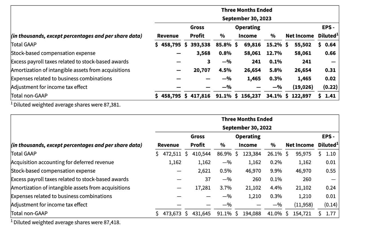 balance sheet comparison