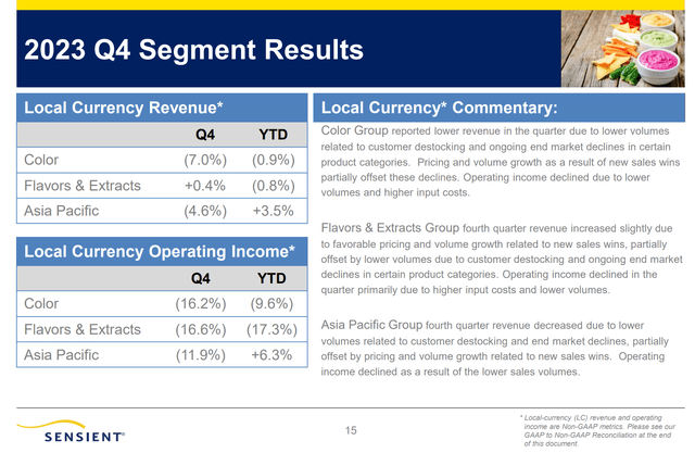 Sensient operating results