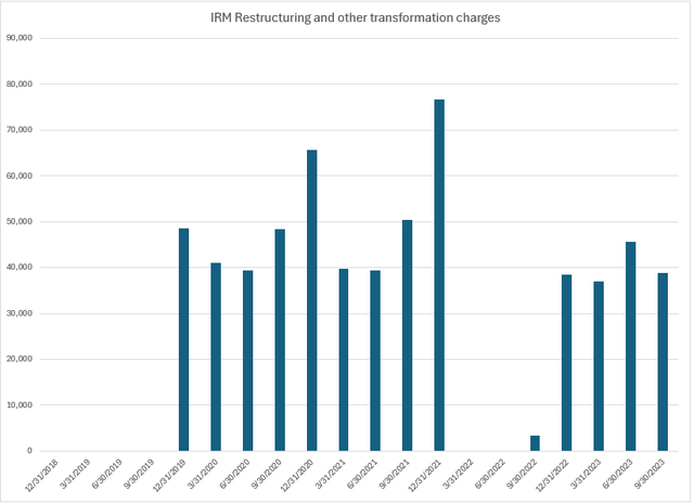 A graph of blue bars Description automatically generated with medium confidence