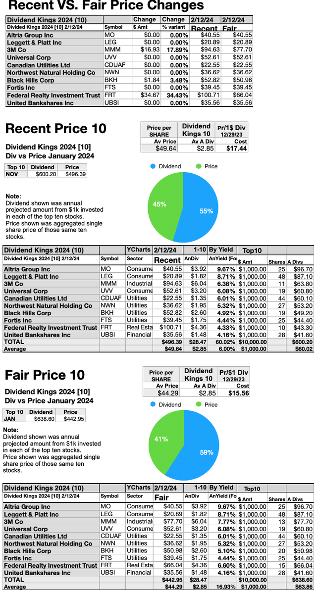 KING (9)RecentVSFairPrices FEB24-25