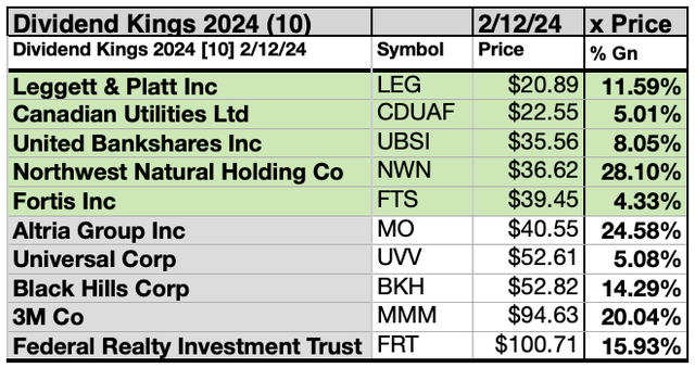 KING (7)10BYPRICE FEB24-25