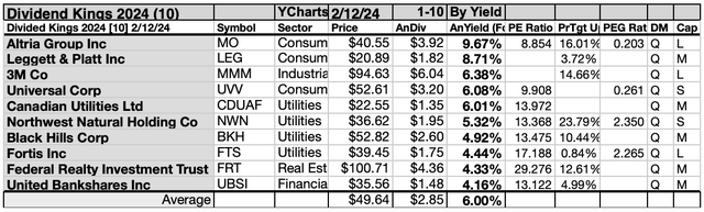 KING (5)10LIST FEB24-25