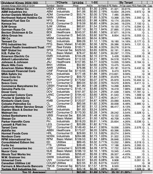 KING (3A) 50BYTGT 1-55 FEB24-25