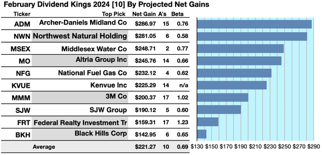 KING (1) 10GAINERS FEB24-25