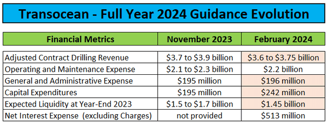 2024 Guidance