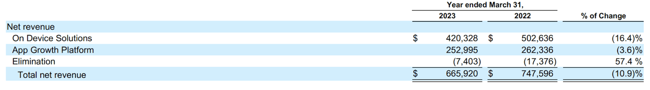 revenue breakdown