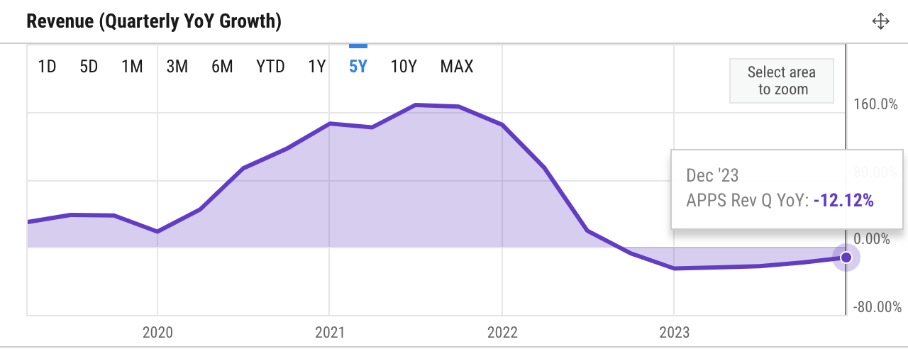 revenue quarterly