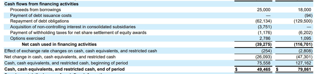 cash position