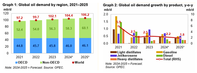 OPEC