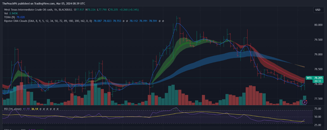 TradingView