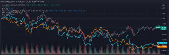 TradingView