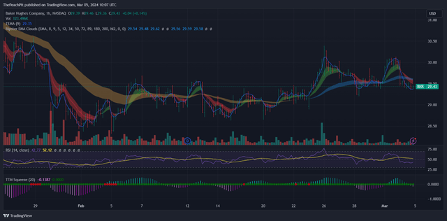 TradingView