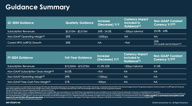 ServiceNow outlook