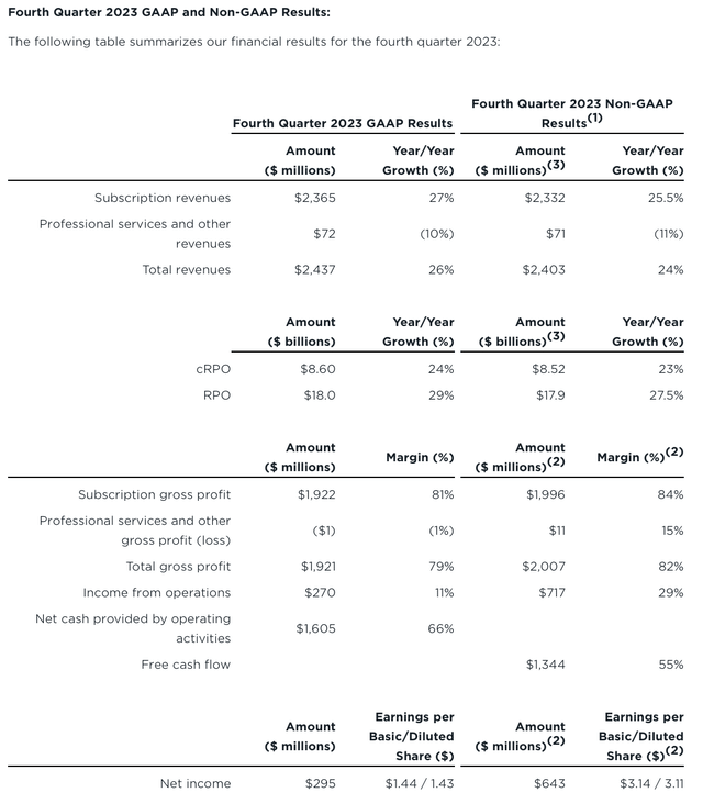 ServiceNow Q4 results