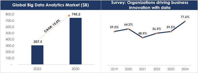 AI artificial intelligence top stocks