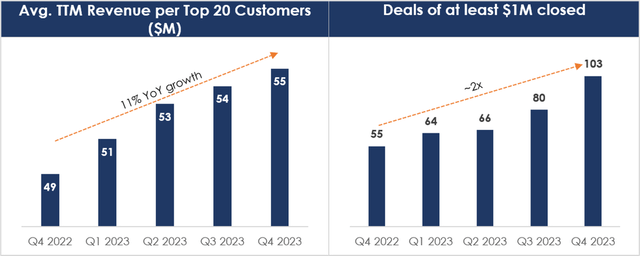 AI artificial intelligence top stocks Palantir PLTR $PLTR